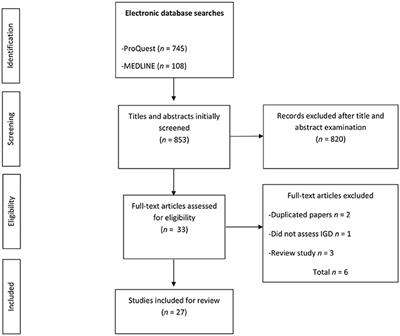 Neurobiological Correlates in Internet Gaming Disorder: A Systematic Literature Review